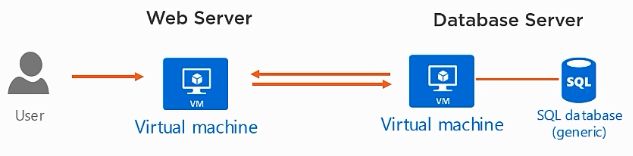 azure-redis-cache-a-step-by-step-demo