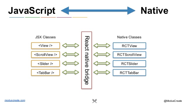 Basics Of React Native