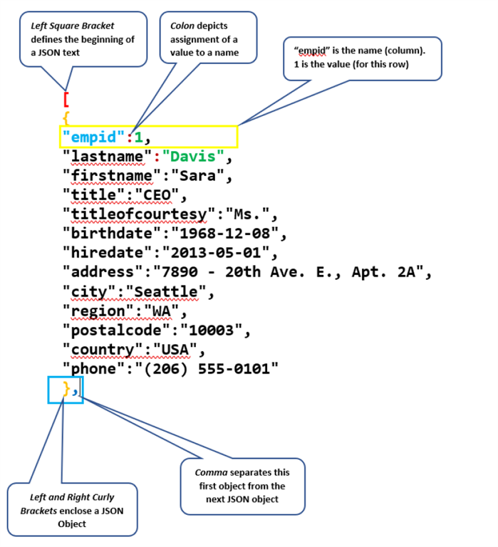 Basics Of Working With JSON In SQL Server