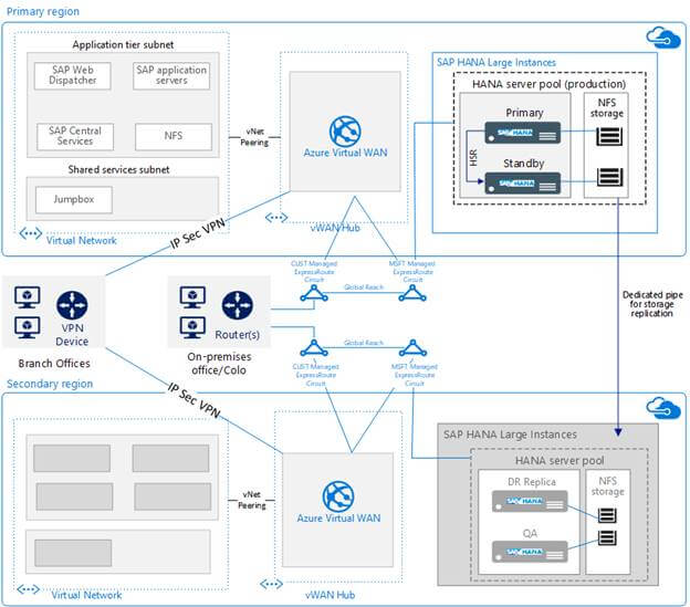 Build Azure Network Foundation