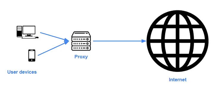 Building an API Gateway with Ocelot and gRPC: Understanding Forward and ...