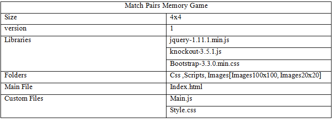 Building a Matching Pairs Memory Game Using Knockout JS