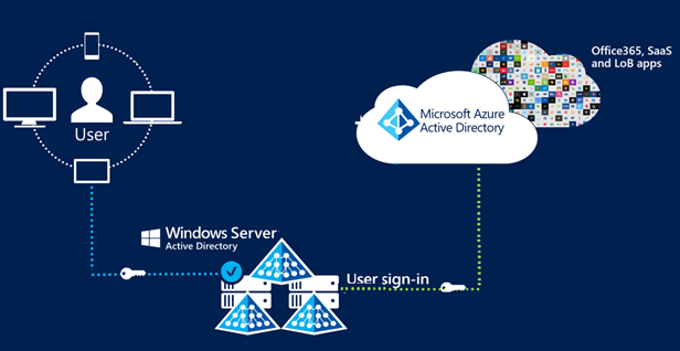 Azure AD App Only Authentication in SharePoint Online using PnP PowerShell