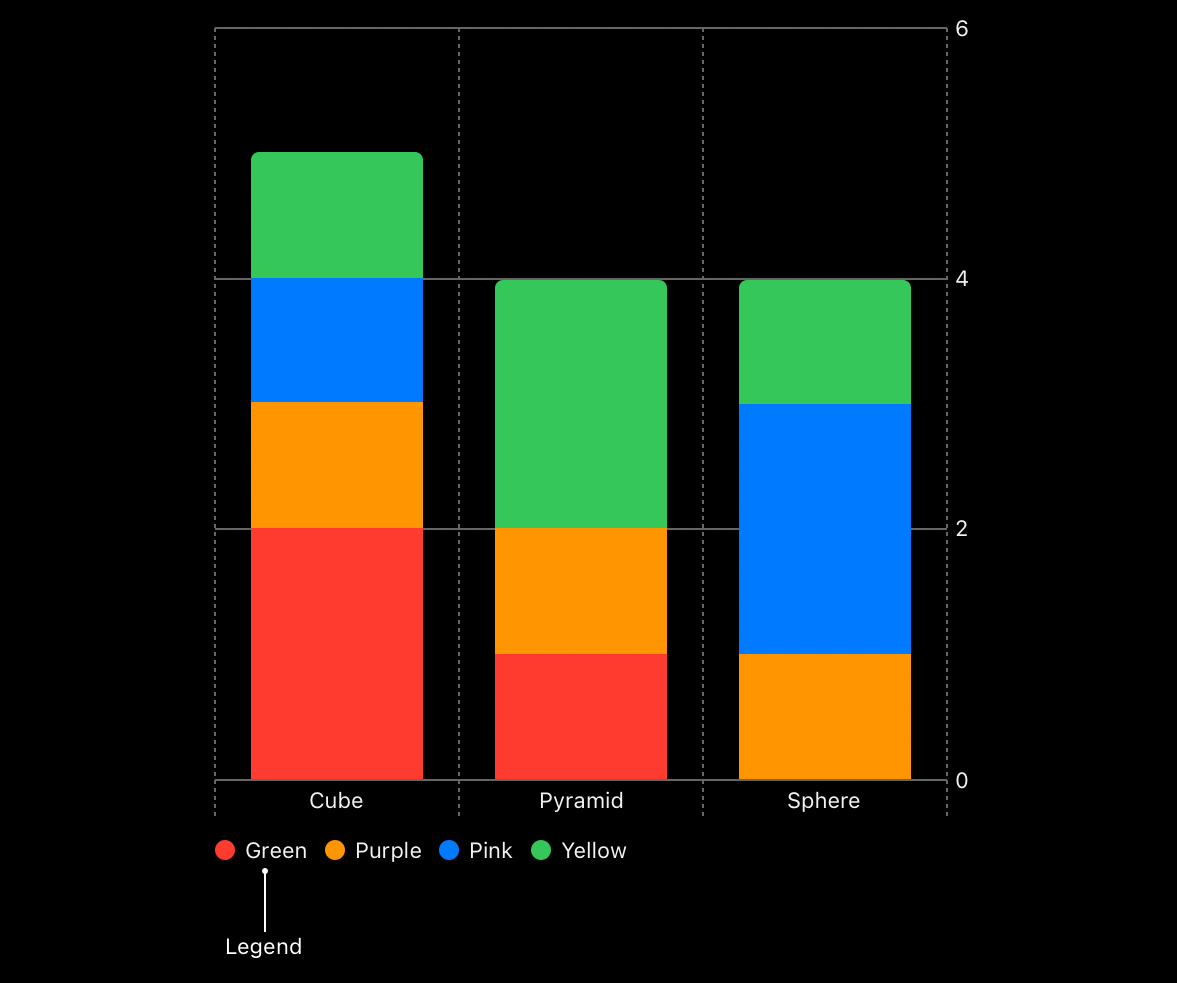 Charts In SwiftUI