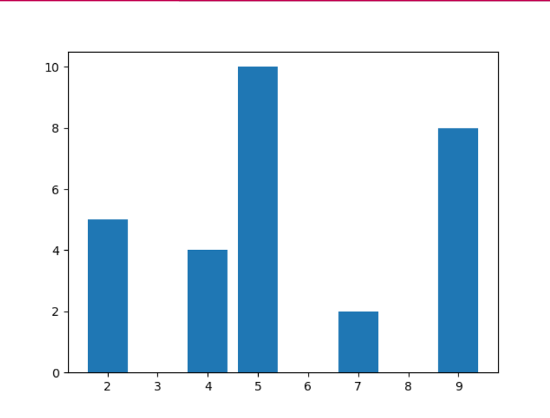 Difference Between Numpy And Matplotlib Design Talk 2882