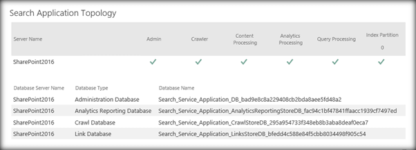 Configure Search Service In SharePoint Server 2016