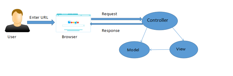 Asp net контроллер. What is an Aspsis.