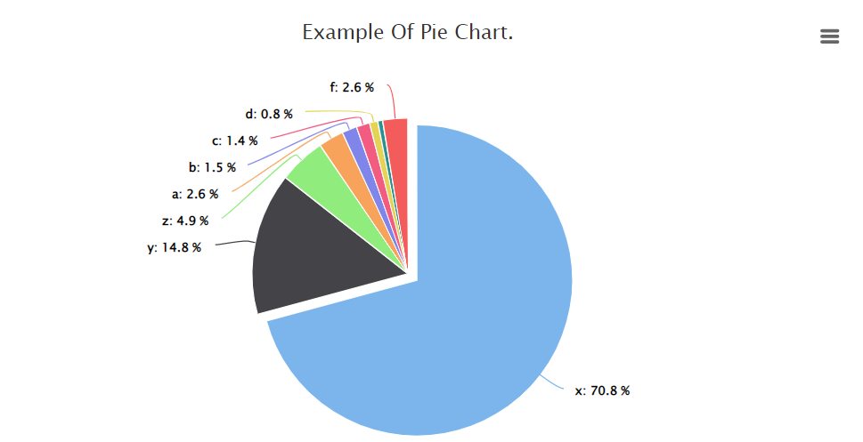 pie chart using Highchart