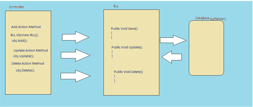 Getting Started with Repository Pattern in Laravel using Inheritance and  Dependency Injection - DEV Community