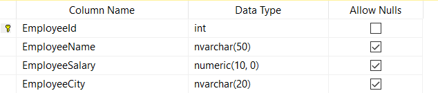 CRUD Operation In ASP.NET MVC