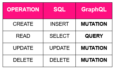 CRUD Operation Using GraphQL And NodeJS