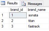 SQL Server