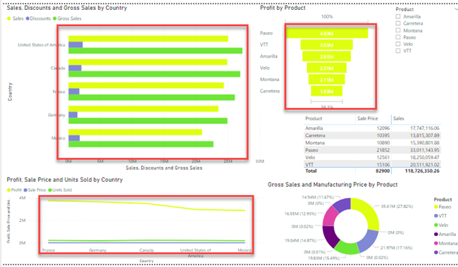 Customize Current Theme From Power BI Desktop Without Using JSON - Part One