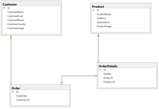 Dashboard Application With ASP.NET MVC 5 And jQuery