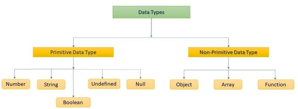 basic data types in javascript