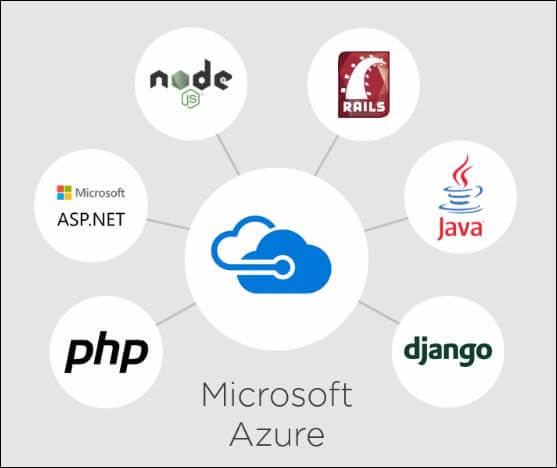 Deep Dive Into Microsoft Azure