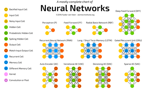 Different types of deep clearance learning