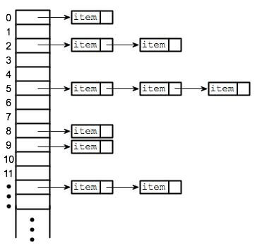 Difference Between Value Type Variables And Reference Type Variables