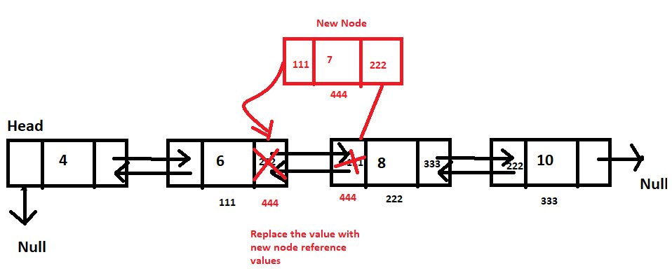 Doubly Linked List in C#