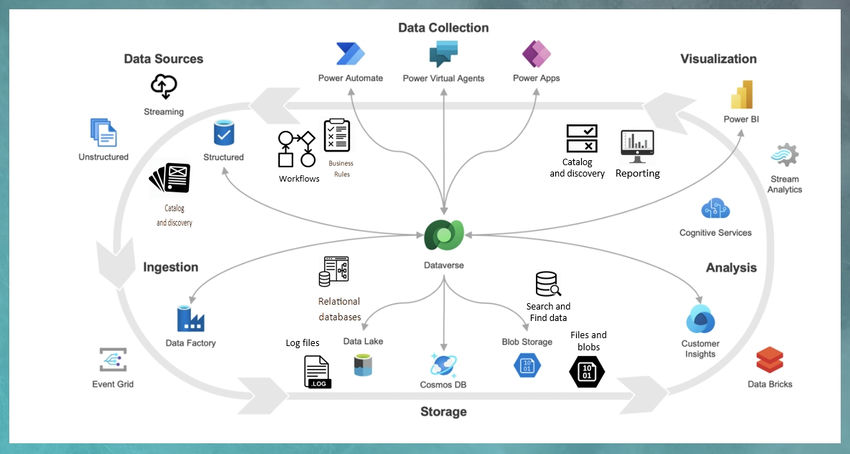 Enhancing Workflow and Business Efficiency with Power Automate in Dataverse