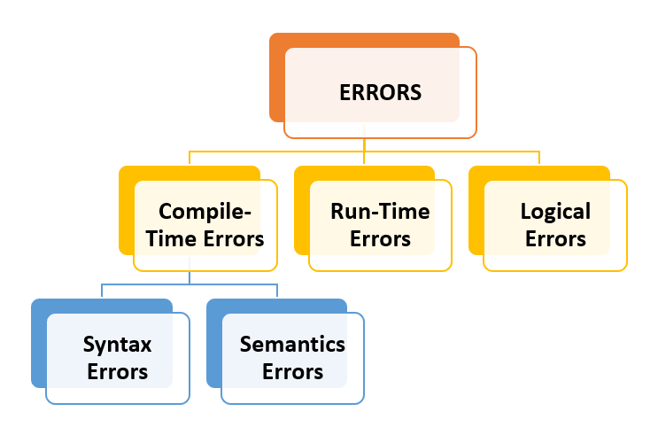 Errors In Python