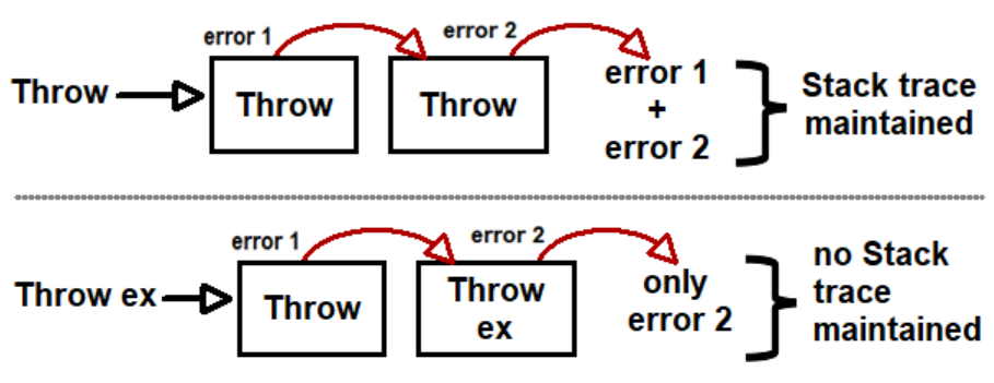c# - Why try-catch block cannot handle the exception? - Stack Overflow