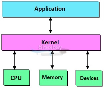 Linux 内核