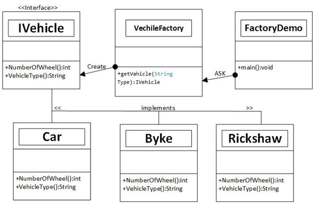 abstract factory design pattern c