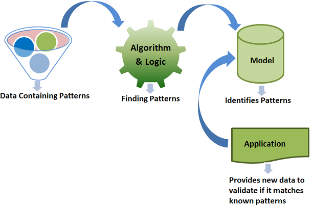 Five Ways In Which Machine Learning Can Impact FinTech