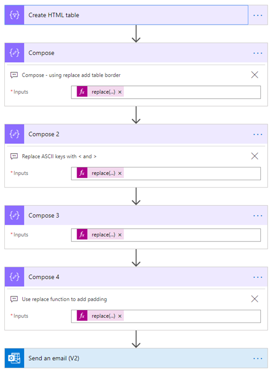 Formatting HTML Table In FLOW - Before Sending Email