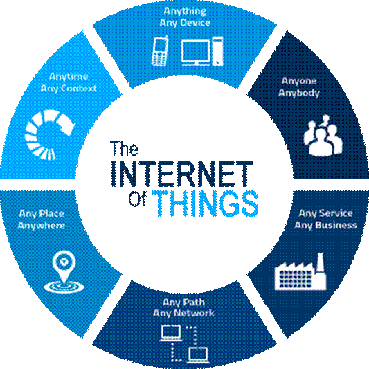 Machine learning in iot sales devices