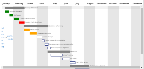 GanttChart Using Microsoft PowerApps