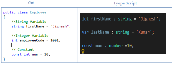 Getting started with TypeScript classes