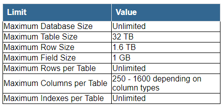 Overview of PostgreSQL