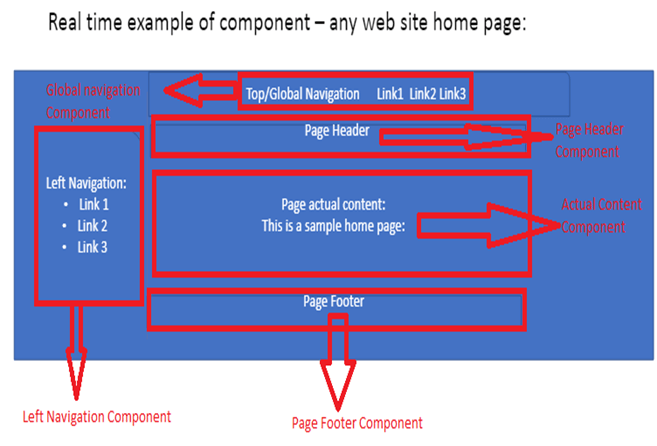 Getting Started With ReactJS Part One