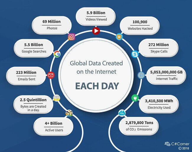 how-much-data-on-the-internet