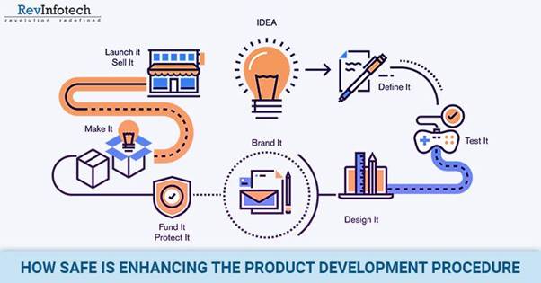 https://www.c-sharpcorner.com/article/how-safe-is-enhancing-the-product-development-procedure/Images/How%20SAFe%20is%20enhancing%20the%20Product%20Development%20Procedure.jpg