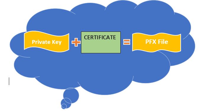 how-to-generate-pfx-certificate-using-microsoft-management-console-mmc