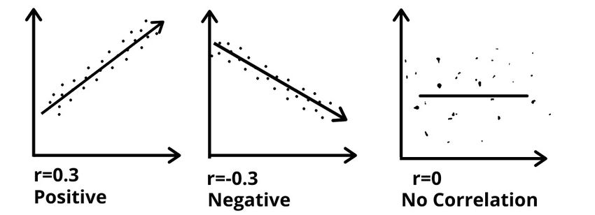 How To Get Correlation Coefficient In Power BI