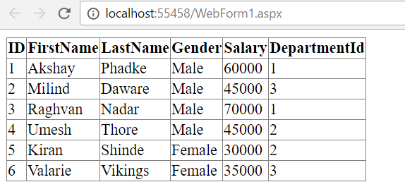 How To Use LINQ To SQL For Retrieving Data From SQL Server Database