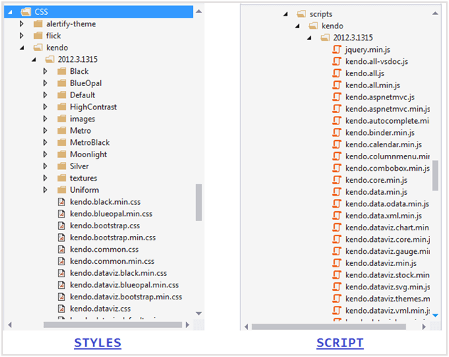 Implement Kendo Grid Using ASP MVC 5.0