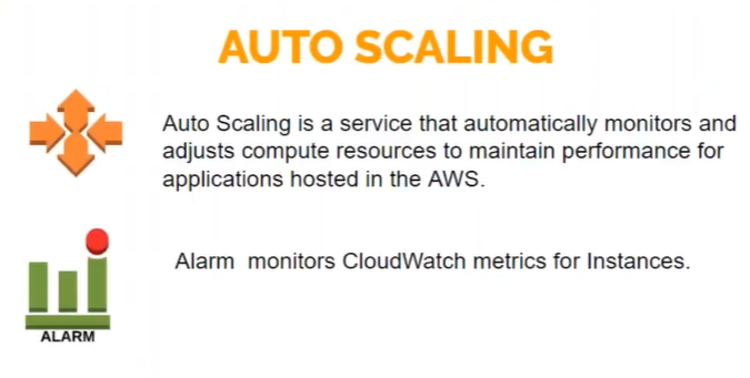 Implementing Auto Scaling In AWS