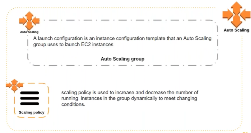 Implementing Auto Scaling In AWS