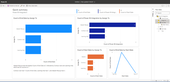 Integrate Power BI To SharePoint Online List