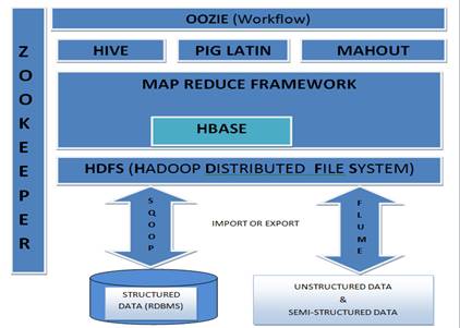 Introducing Hadoop /Big Data For Beginners