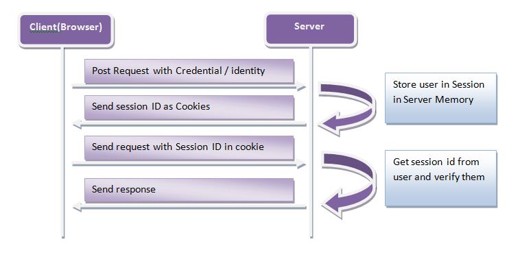 Introduction To JSON Web Token (JWT)