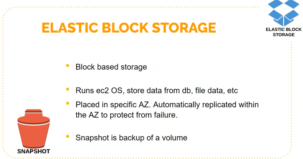 Introduction To AWS Elastic Block Store