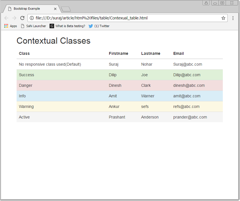 Introduction To Bootstrap Tables