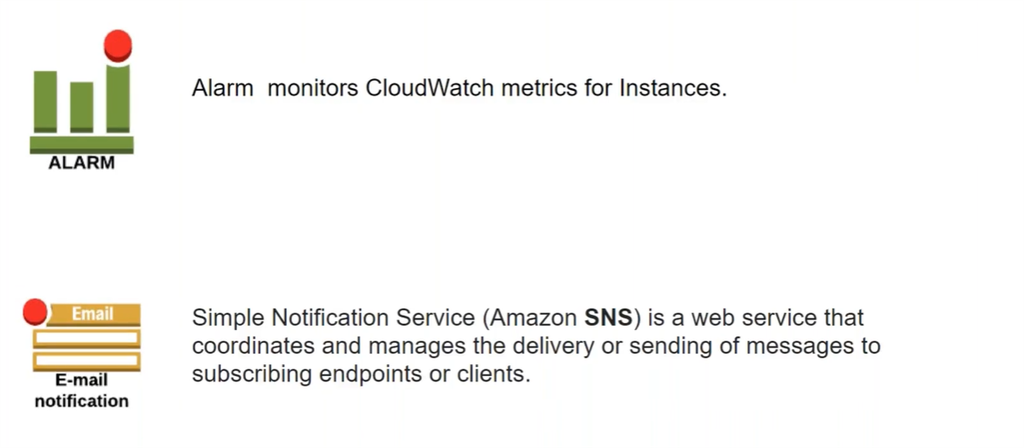 CloudWatch