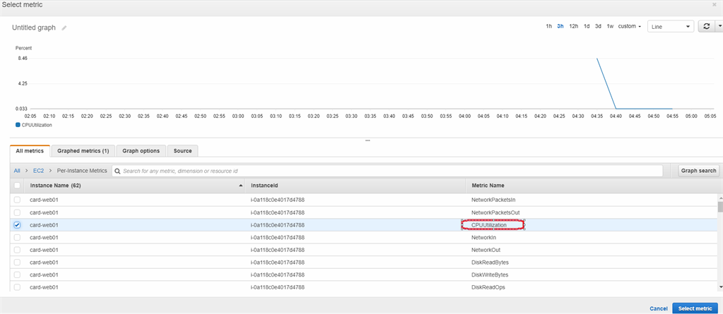 Setting up Alarm on EC2 Instance for CPU Utilization